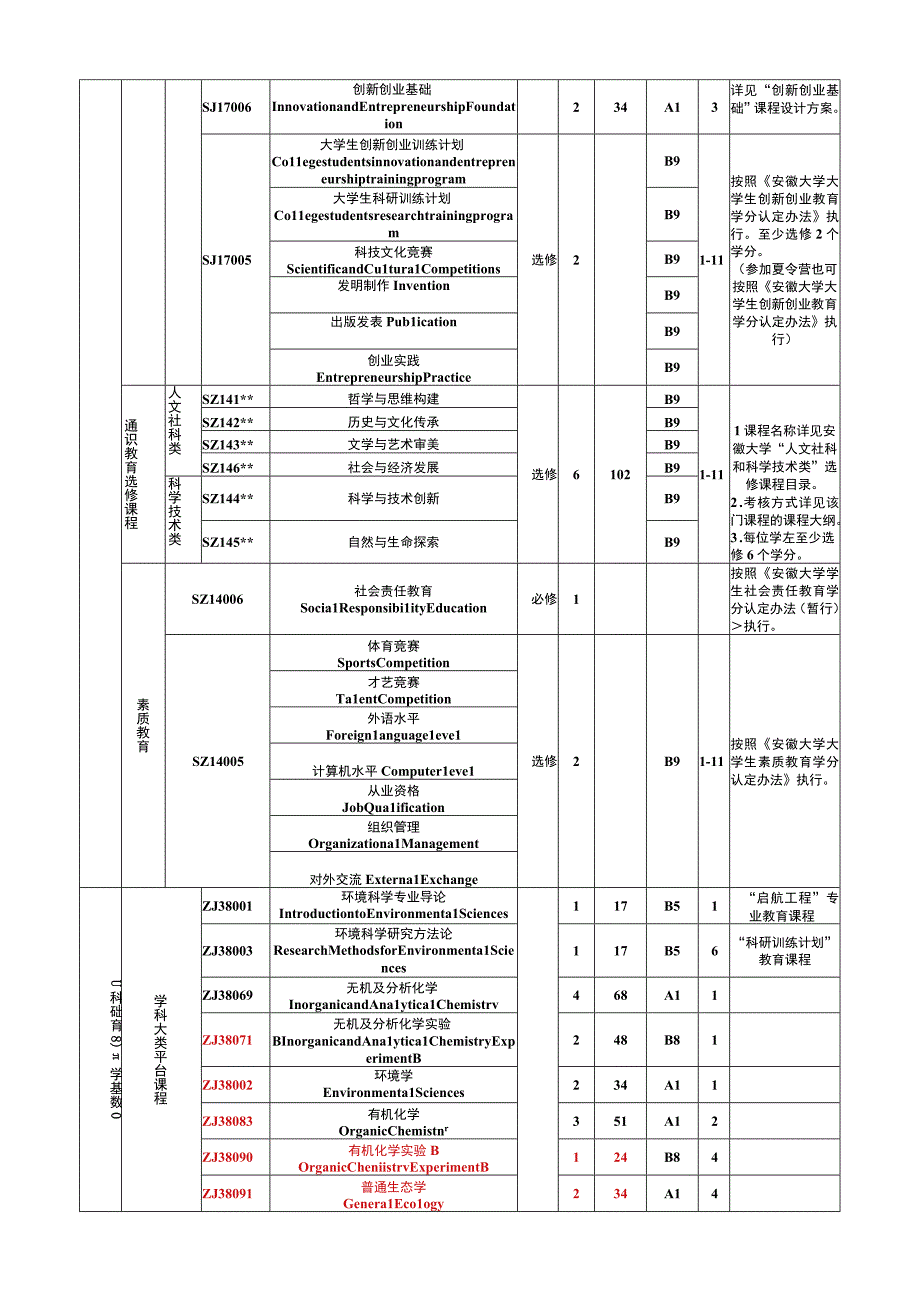 环境科学专业人才培养方案.docx_第3页