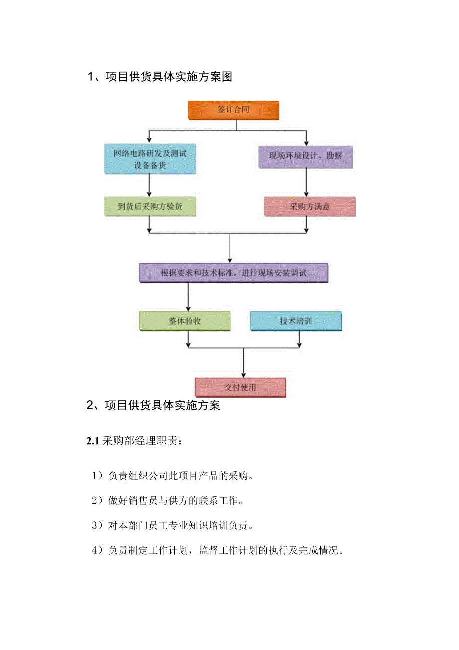 设备投标供货、安装调试、培训、售后组织方案(通用版).docx_第2页