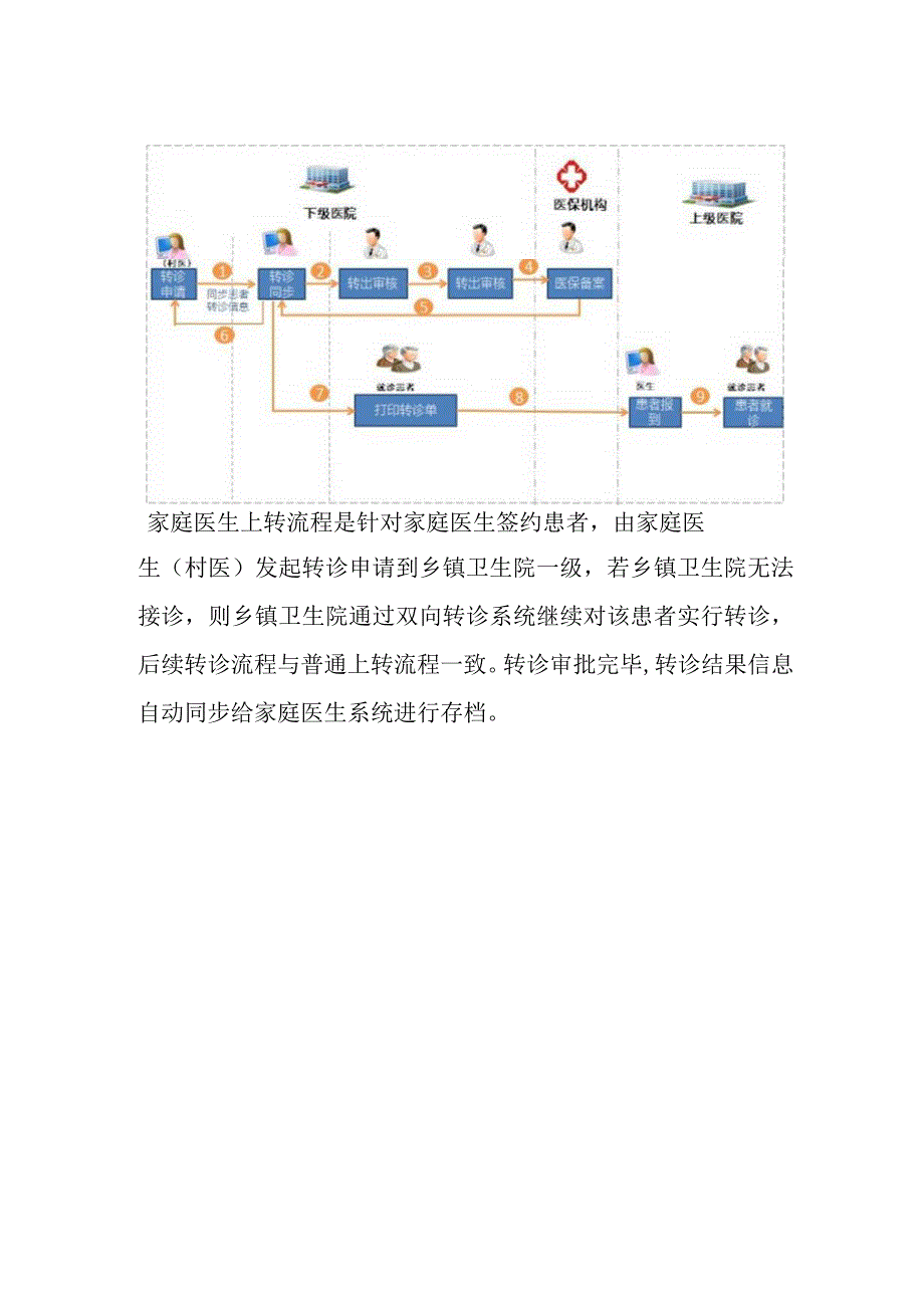 甘肃省双向转诊系统业务流程.docx_第2页