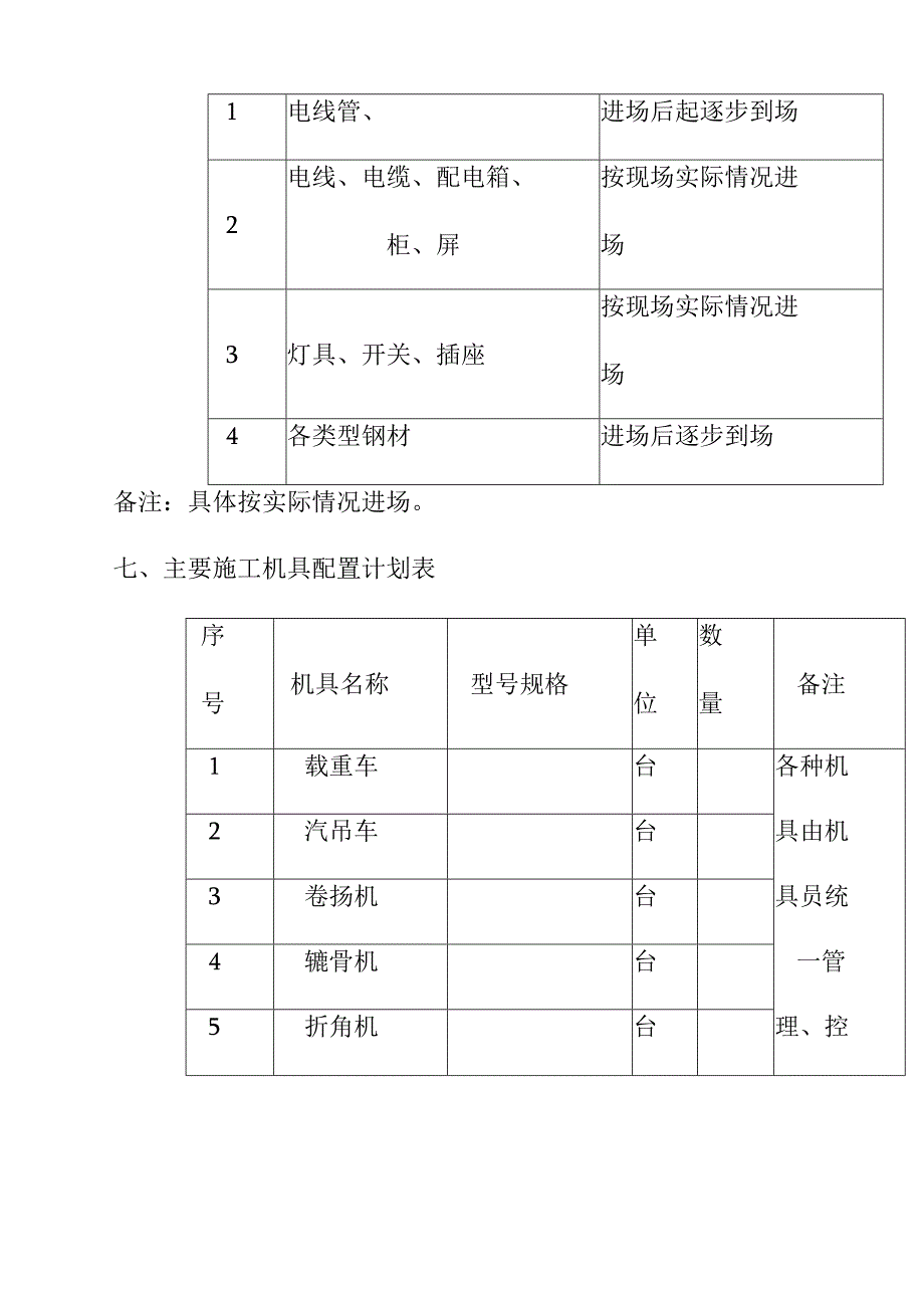 超高层综合楼国际中心电气安装工程施工计划方案.docx_第3页