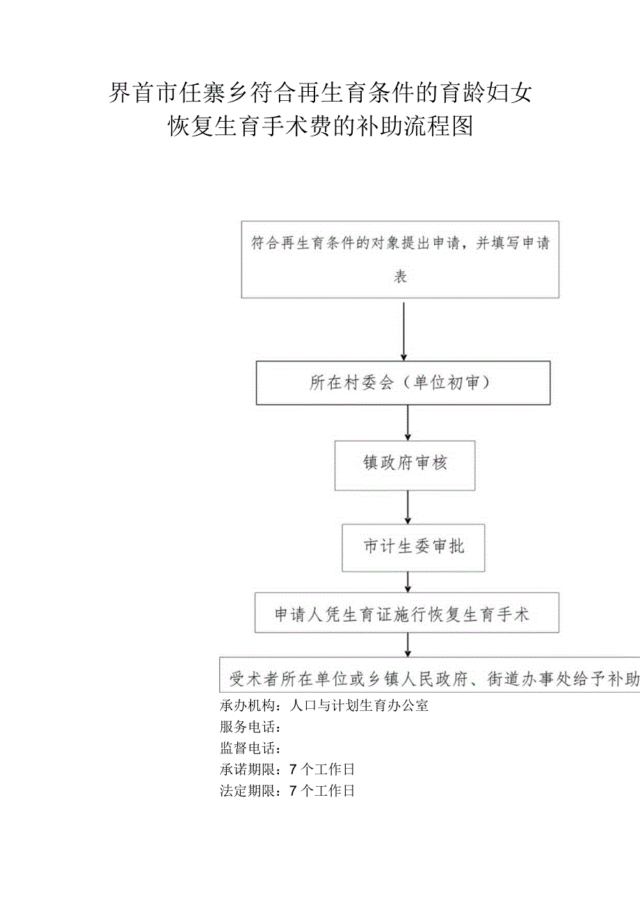 界首市任寨乡符合再生育条件的育龄妇女恢复生育手术费的补助流程图.docx_第1页