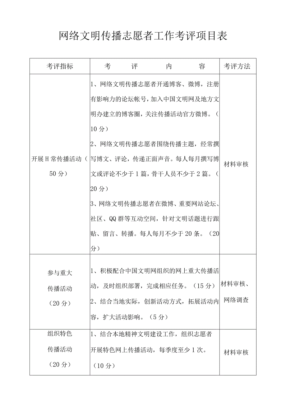 街道发布居民文明上网规范要求.docx_第3页