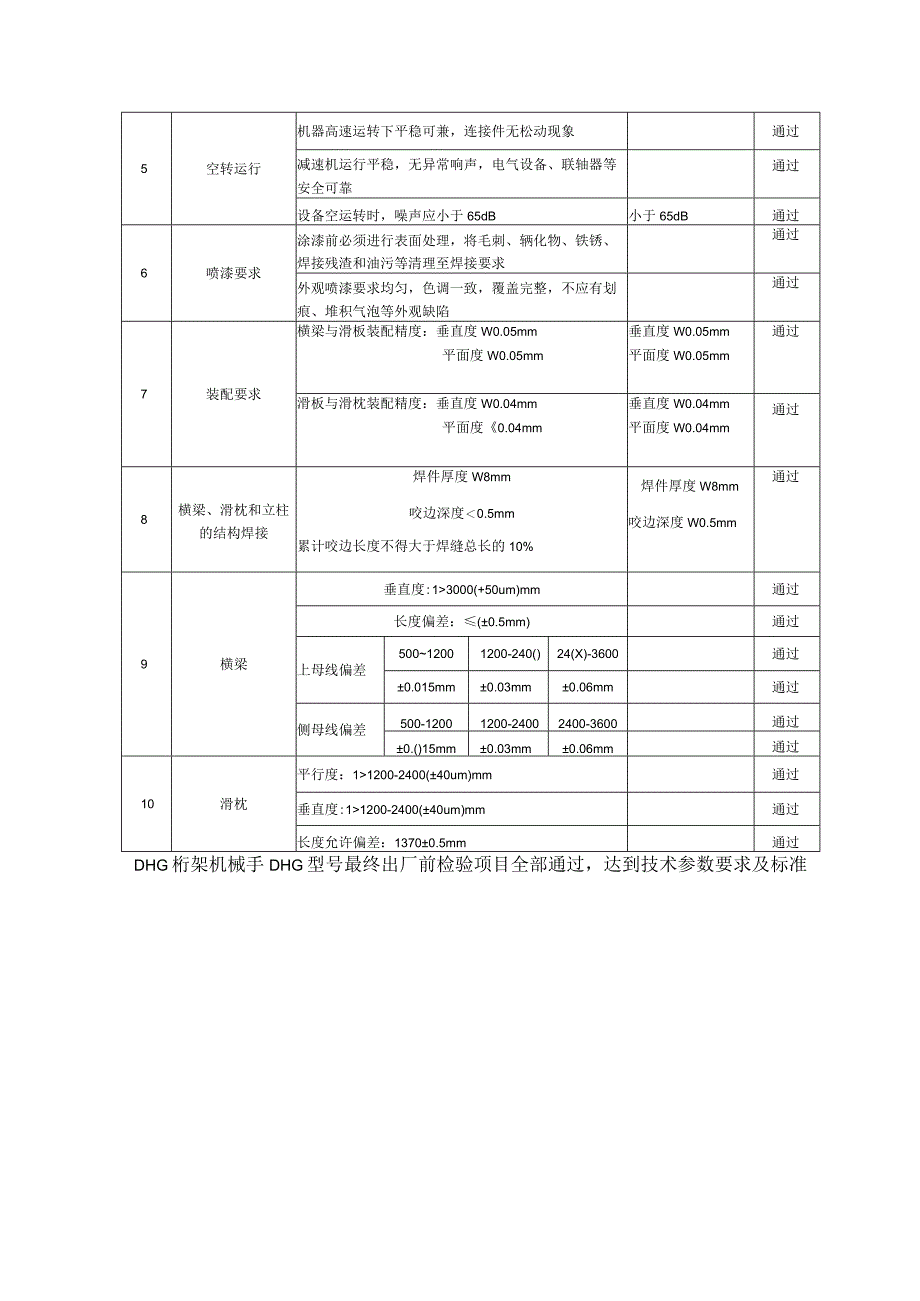 设备出厂检验报告.docx_第2页