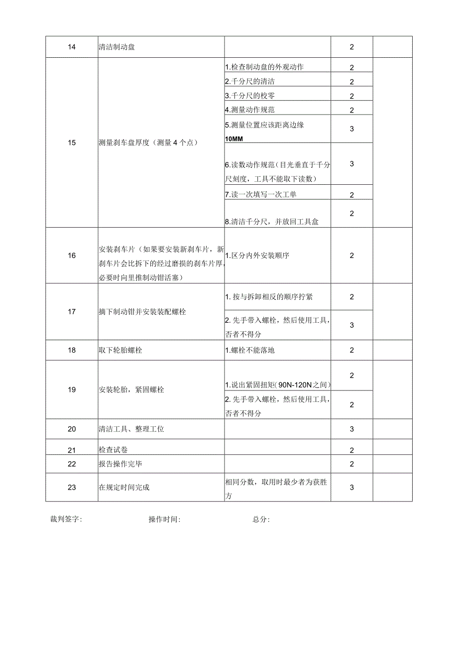 盘式制动器的拆装和检测项目评分表.docx_第2页