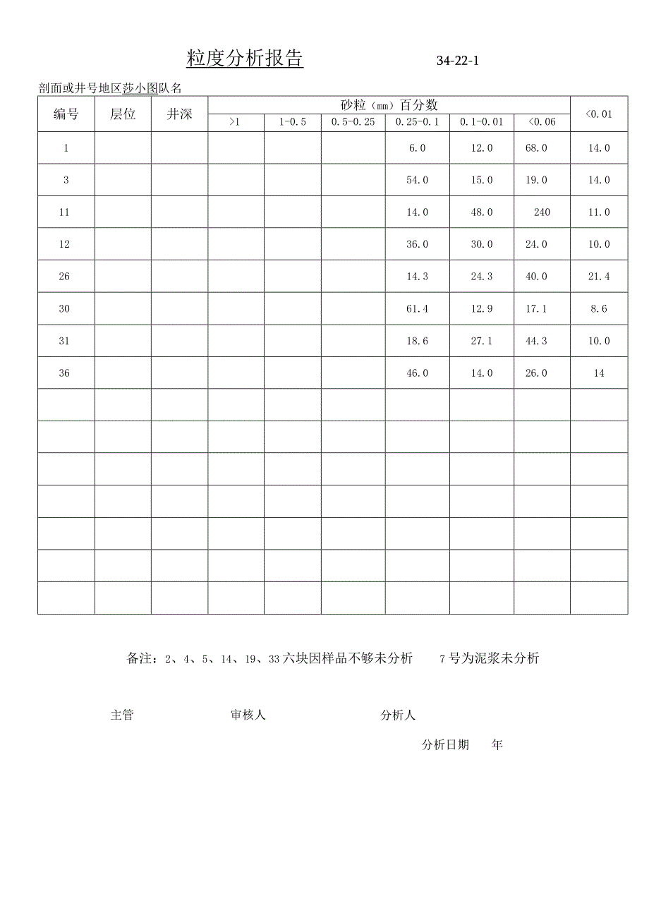 粒度分析报告.docx_第1页