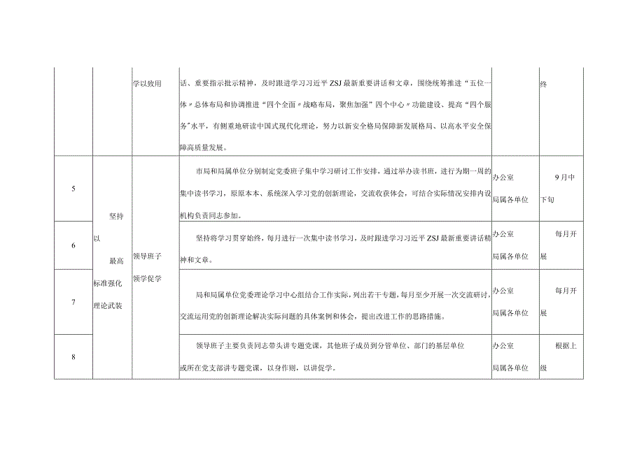 2023年局机关第二批主题教育工作推进清单.docx_第2页