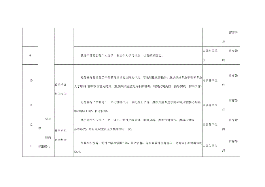 2023年局机关第二批主题教育工作推进清单.docx_第3页