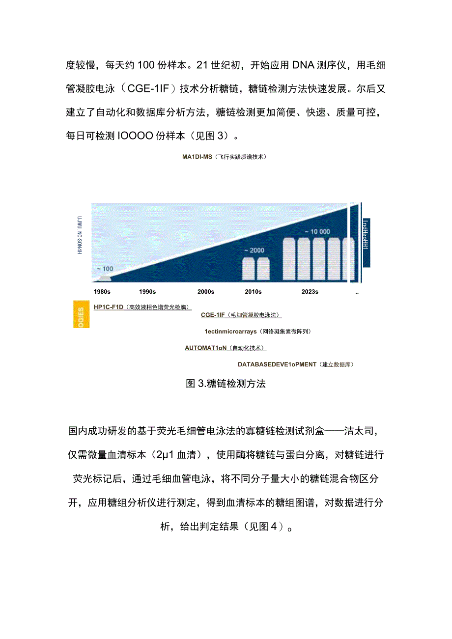 2023糖组学在肝病领域的研究进展与展望.docx_第3页