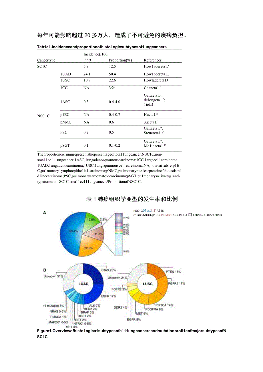 2023罕见肺癌的靶向治疗：现状、挑战和前景.docx_第2页