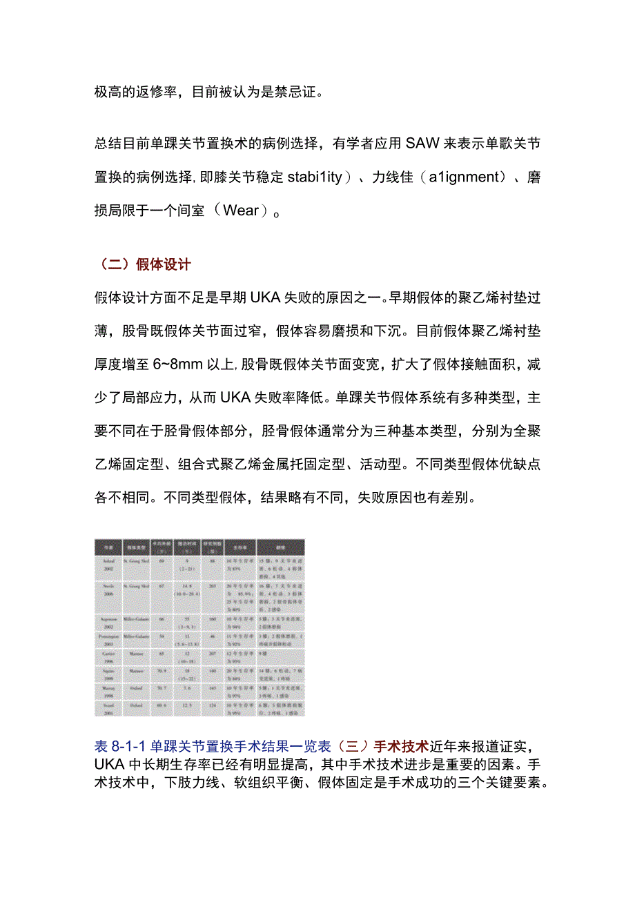 2023单髁关节置换术的失败原因.docx_第2页