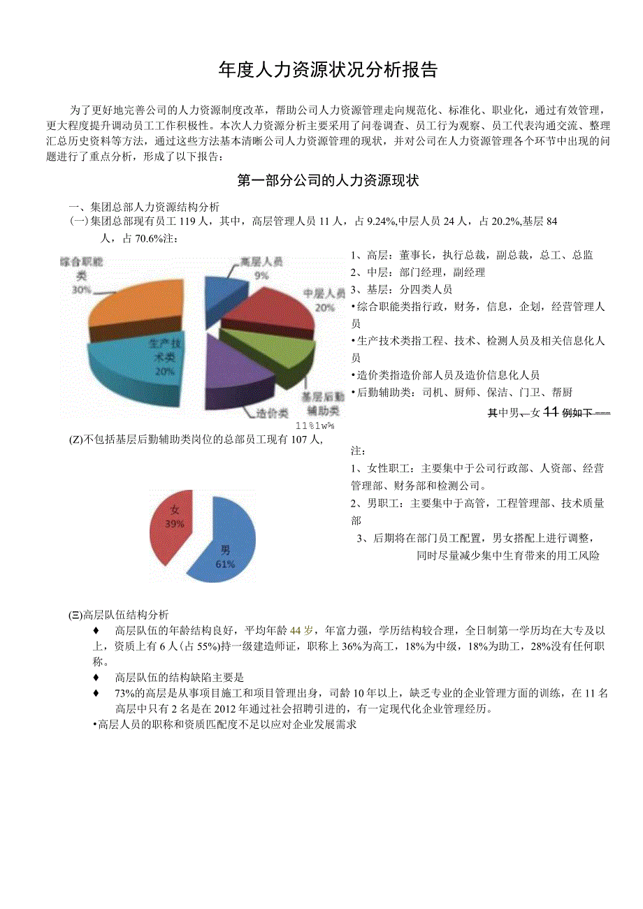 HR年终工作总结汇报模板(万字+图表拿来即用).docx_第1页