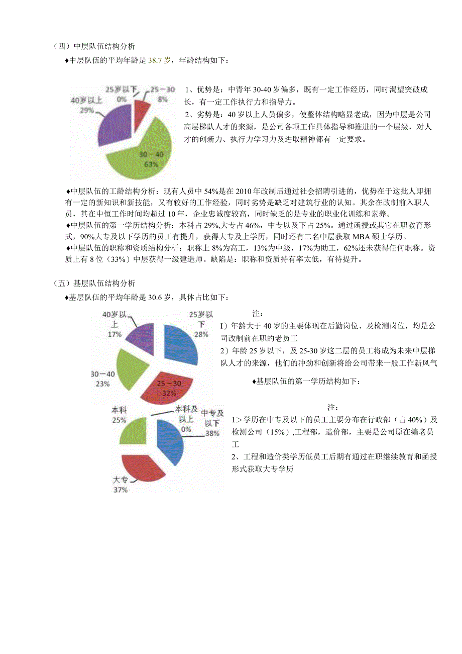 HR年终工作总结汇报模板(万字+图表拿来即用).docx_第2页