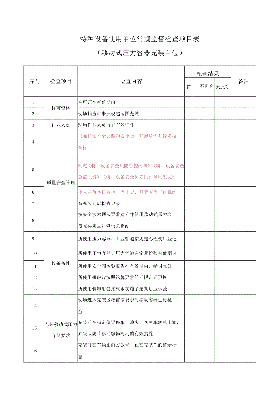 2023版特种设备使用单位（移动式压力容器和气瓶充装单位）常规监督检查项目表（修改后）.docx_第1页