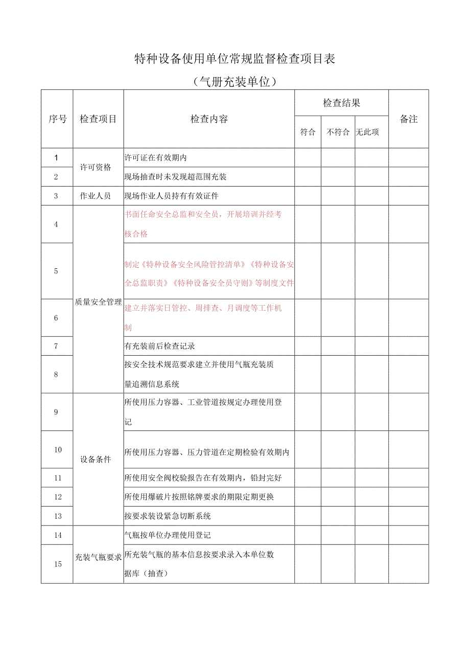 2023版特种设备使用单位（移动式压力容器和气瓶充装单位）常规监督检查项目表（修改后）.docx_第3页