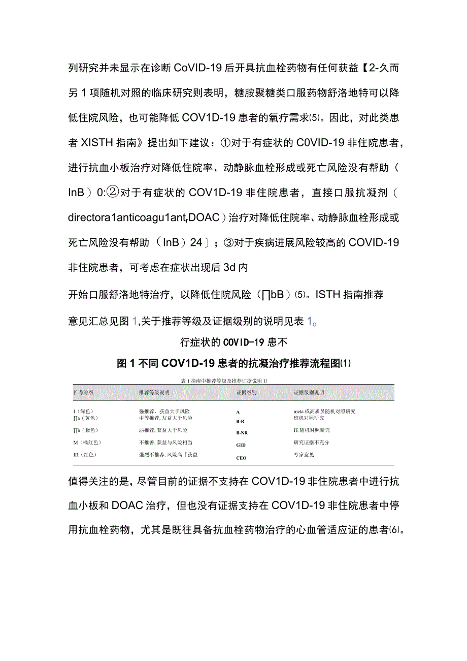 2023国际血栓与止血学会COVID-19 抗血栓治疗指南解读.docx_第2页