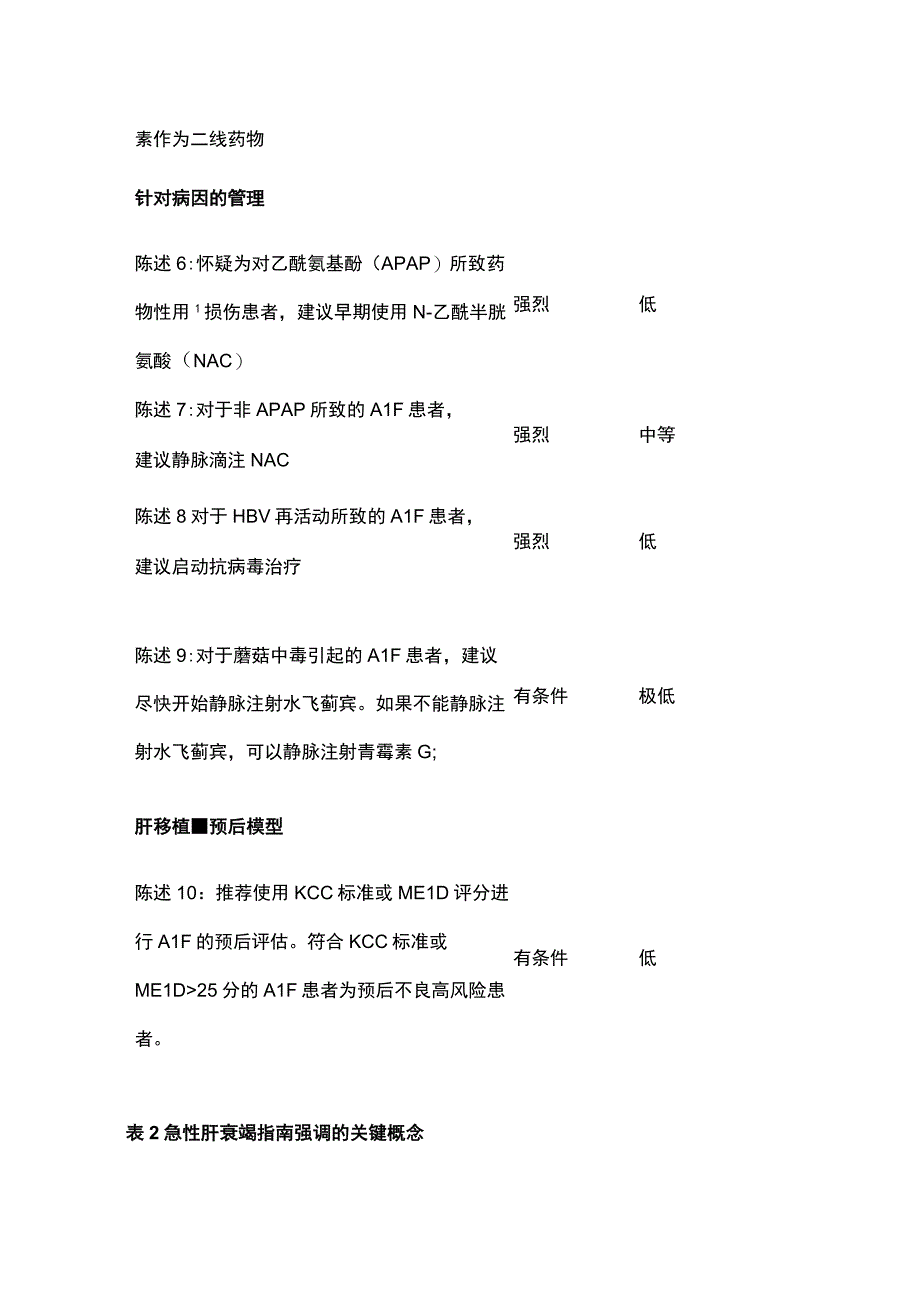 2023新版急性肝衰竭指南美国胃肠病学会（ACG）.docx_第3页