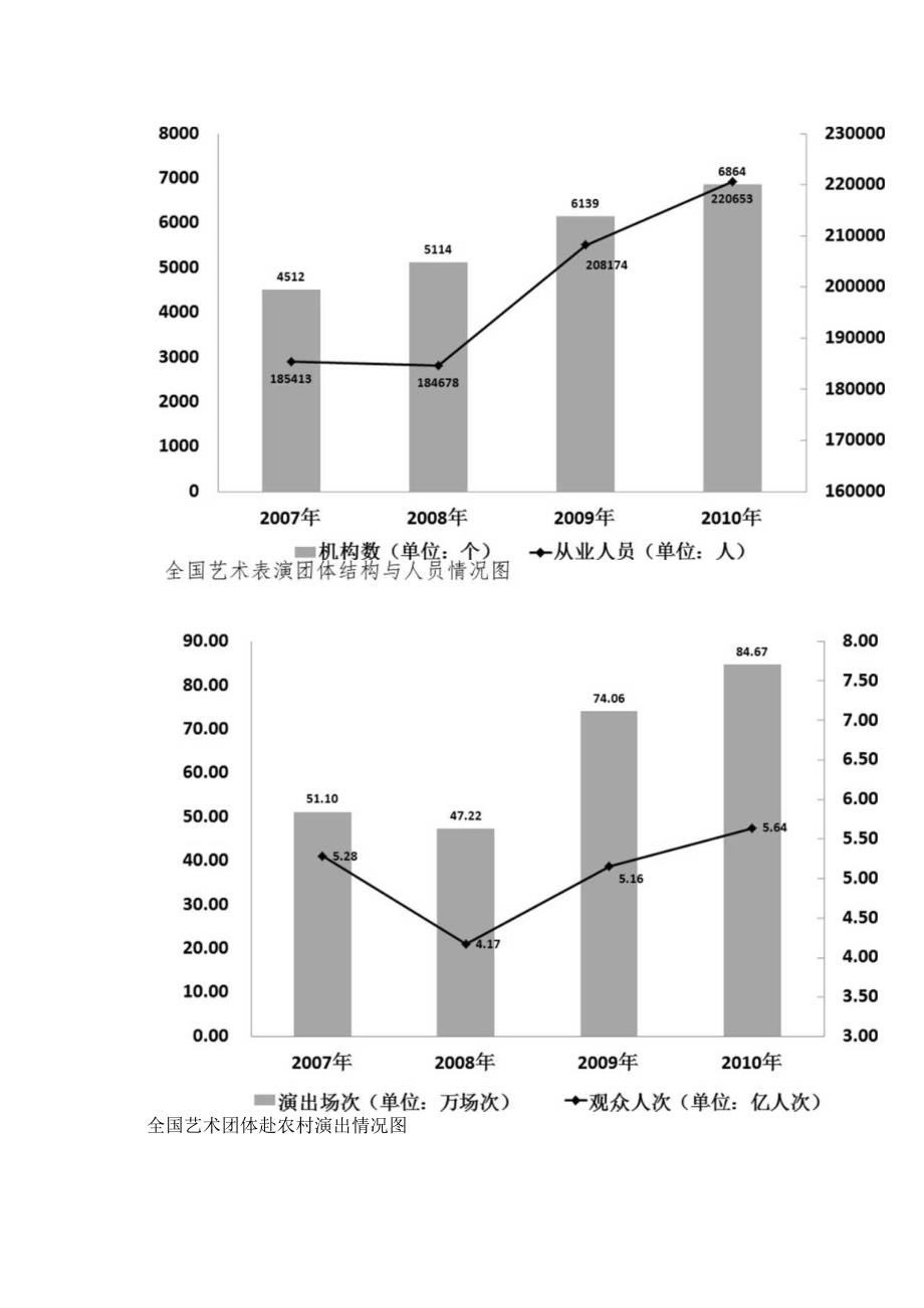 2023年国企入职考试职业能力倾向测验检测试卷（后附参考答案）.docx_第3页