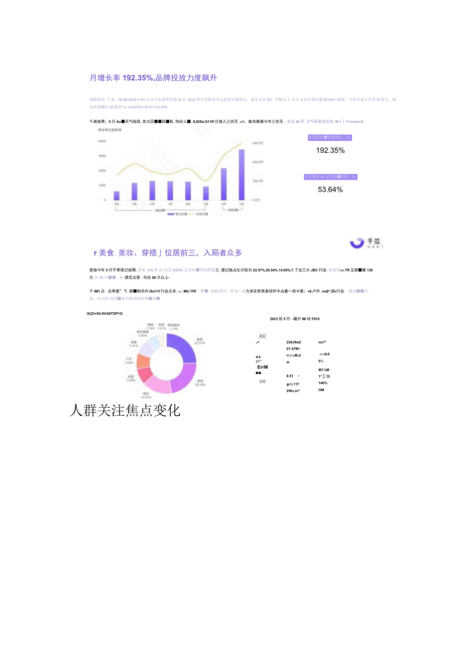 2023夏季营销策略数据报告（小红书平台）.docx_第3页