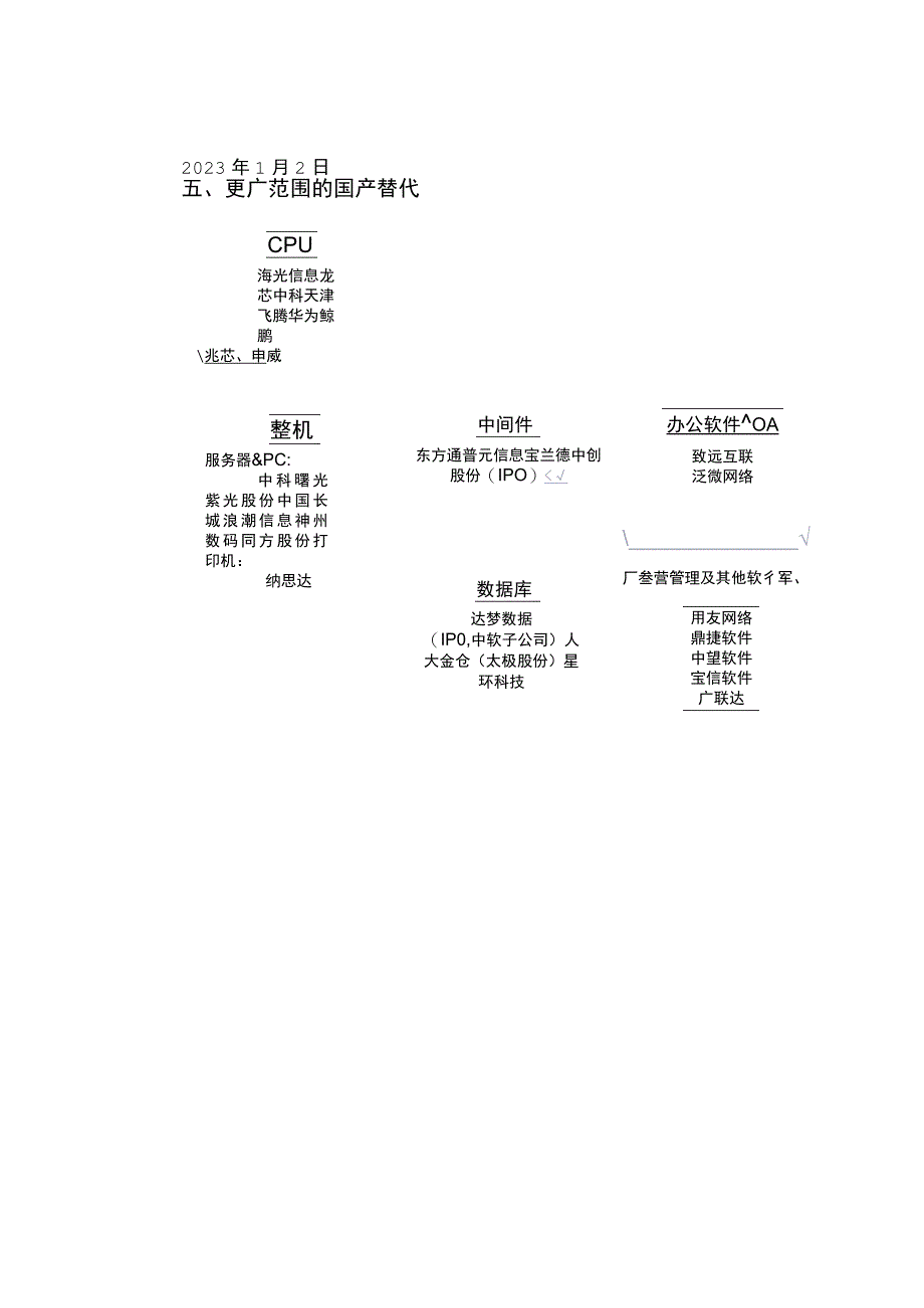 2023年即将到来的系统性国产替代.docx_第3页