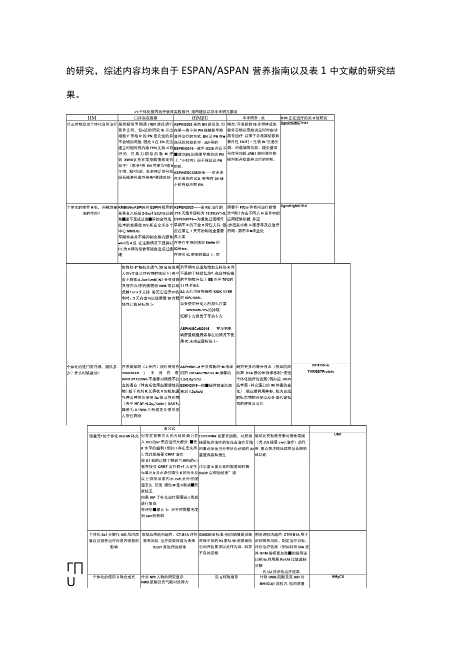 2023重症医学中的个体化营养治疗专家建议.docx_第3页