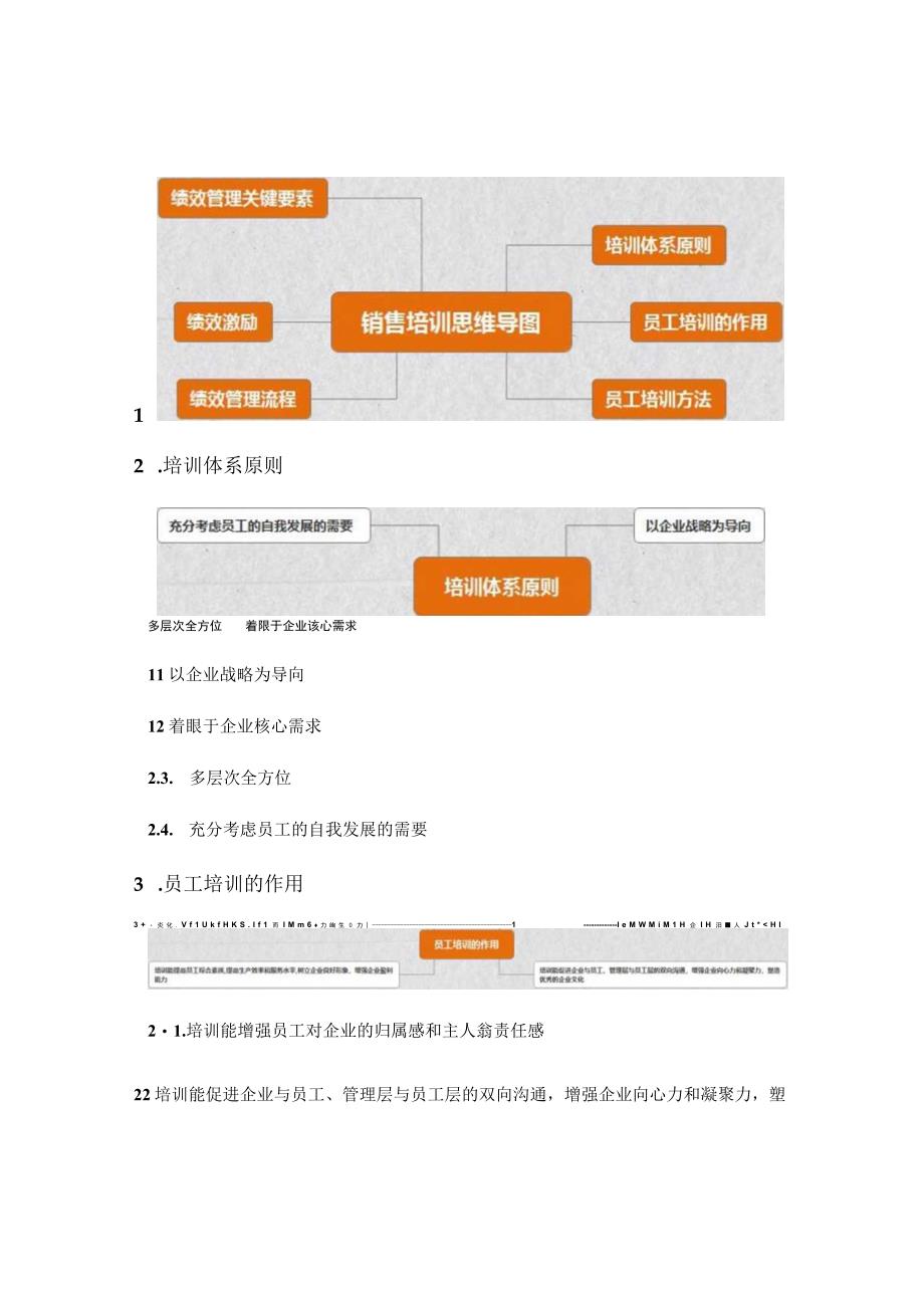 39销售培训思维导图.docx_第2页