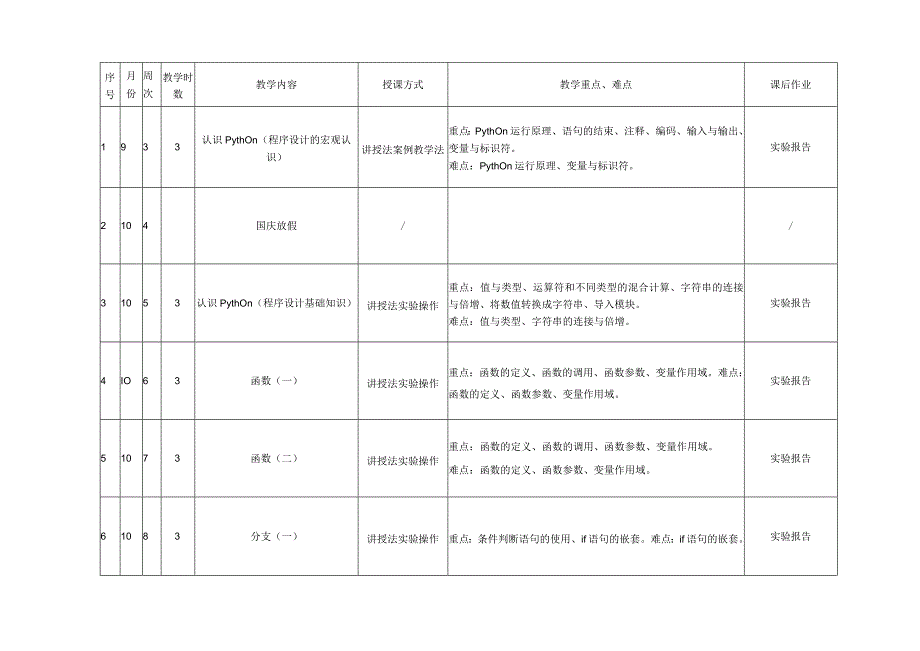 Python语言程序设计（工作手册式） 学期授课计划.docx_第2页