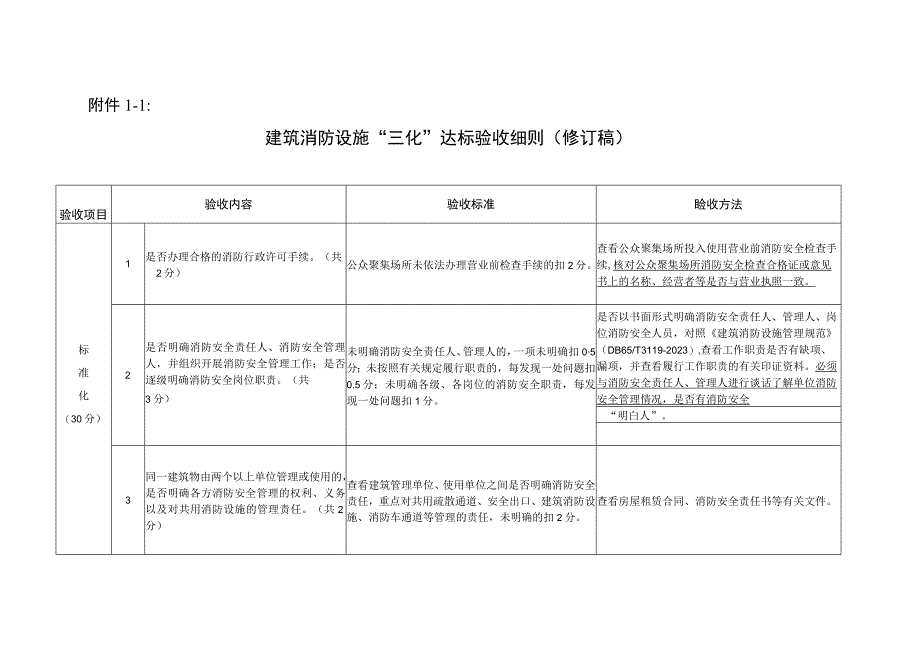 2023建筑消防设施“三化”达标验收细则（修订稿）.docx_第1页