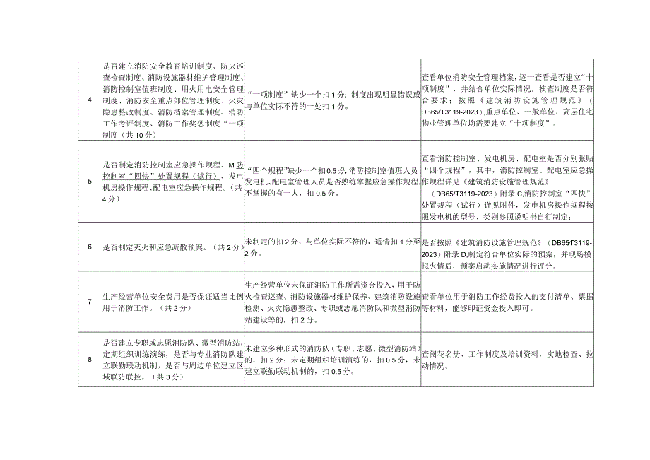 2023建筑消防设施“三化”达标验收细则（修订稿）.docx_第2页