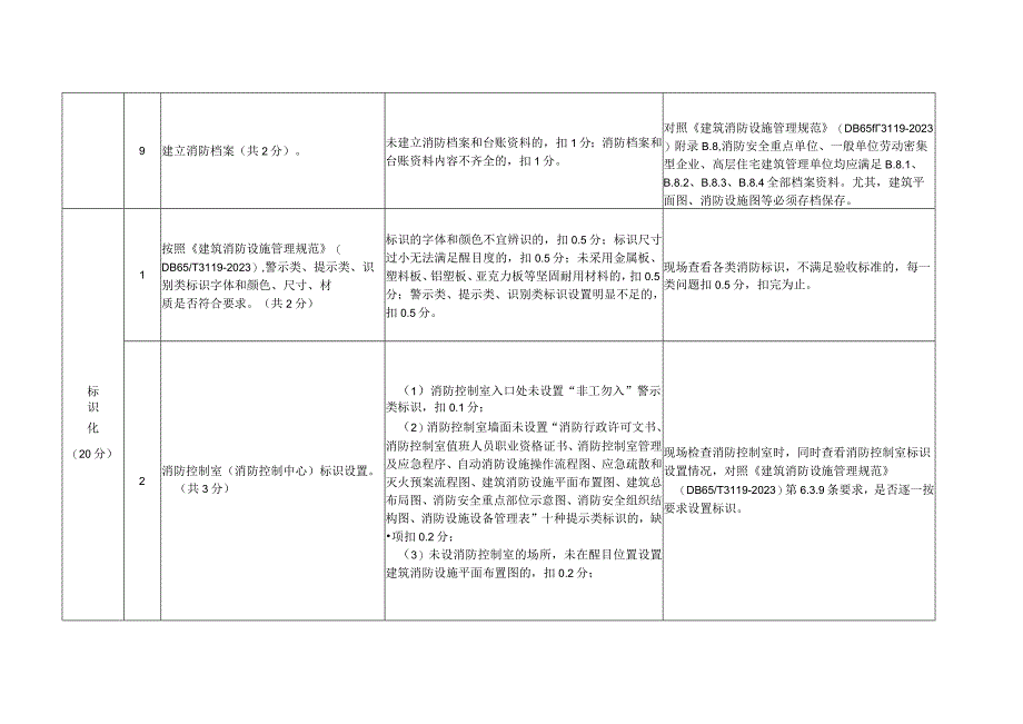 2023建筑消防设施“三化”达标验收细则（修订稿）.docx_第3页