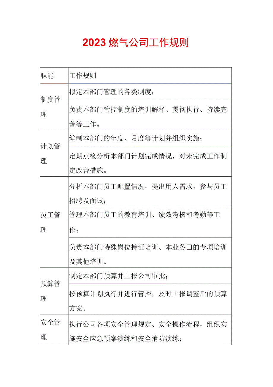 2023燃气公司工作规则.docx_第1页