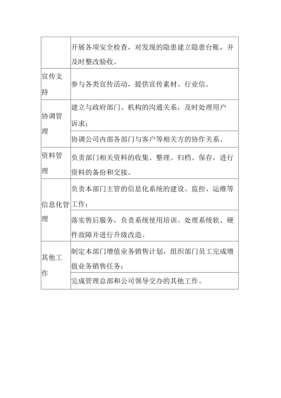 2023燃气公司工作规则.docx_第2页