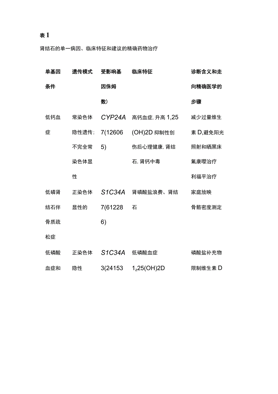 2023肾结石中的精准医疗.docx_第3页