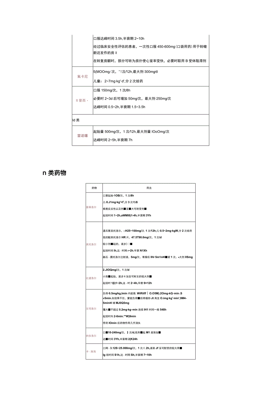 2023常用抗心律失常药物用法用量.docx_第2页