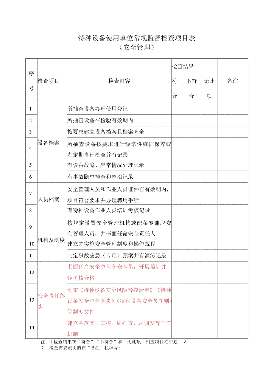 2023版特种设备使用单位（安全管理）常规监督检查项目表（修改后）.docx_第1页