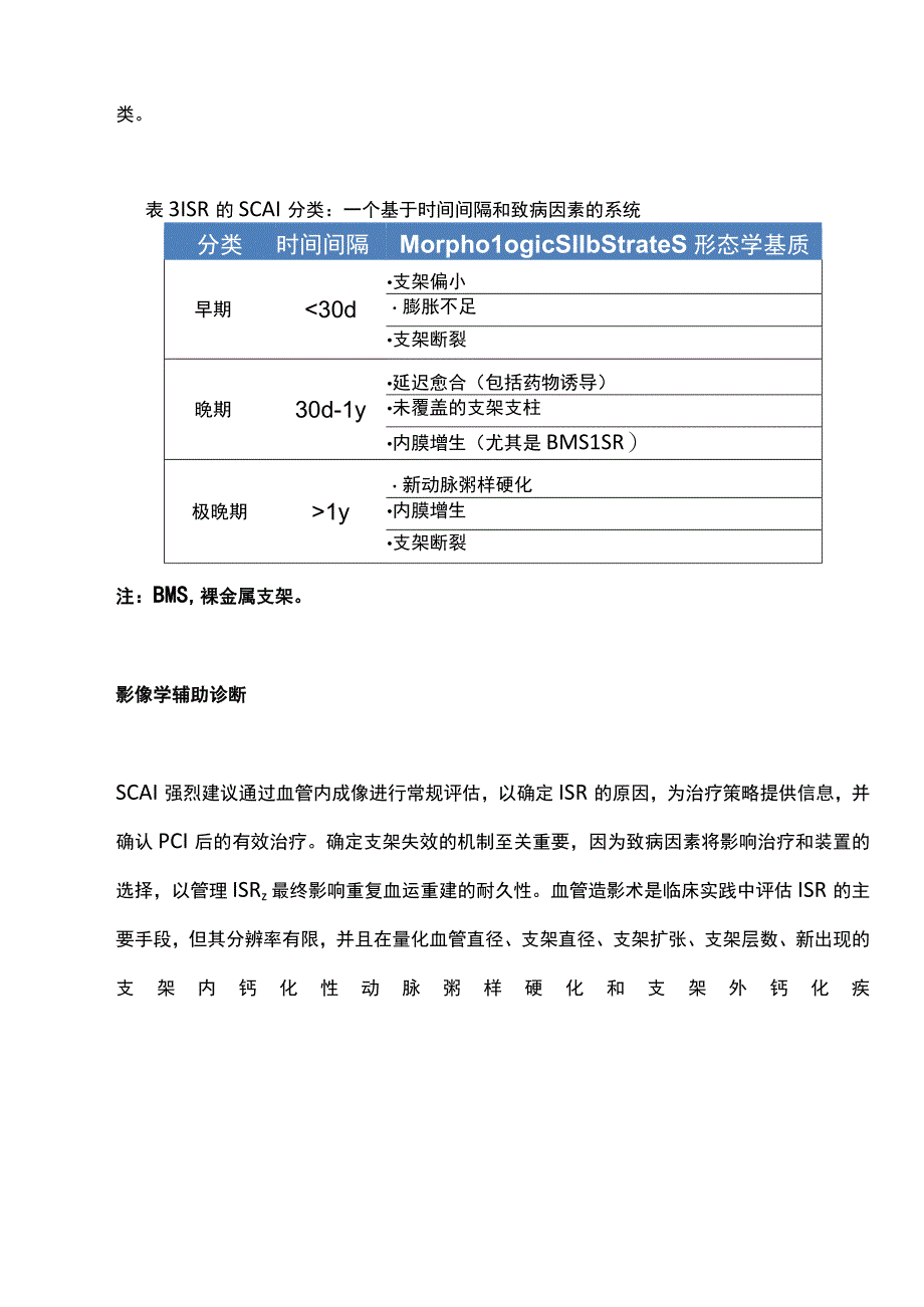 2023 SCAI支架内再狭窄和支架内血栓形成管理专家共识治疗策略.docx_第3页