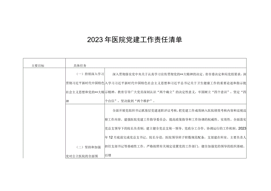 2023年医院党建工作责任清单.docx_第1页