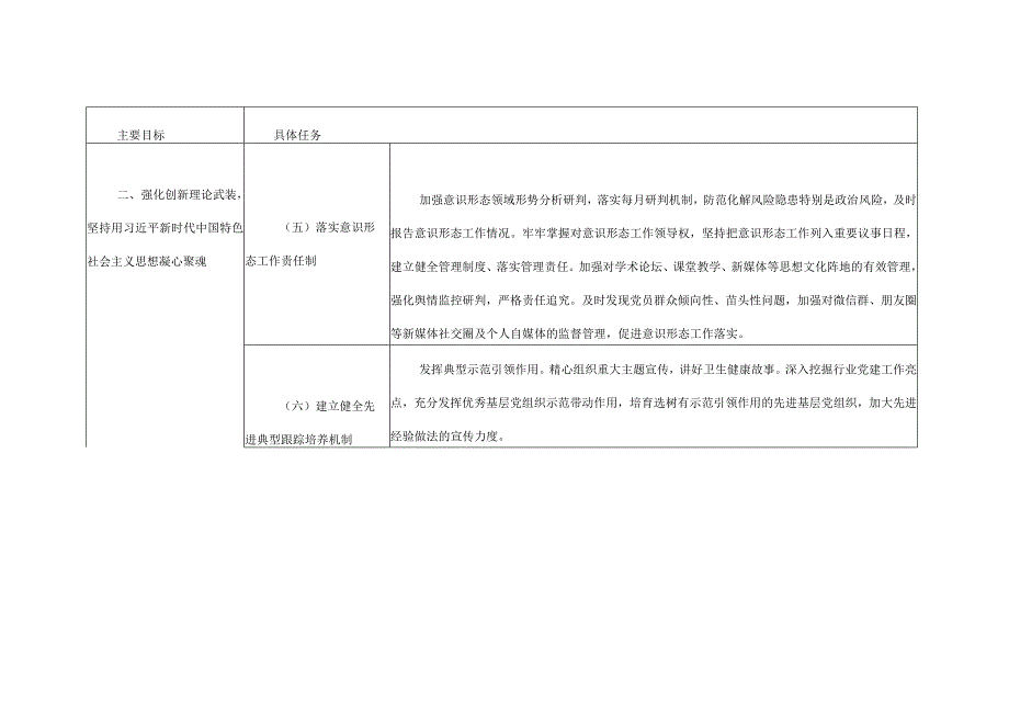 2023年医院党建工作责任清单.docx_第3页