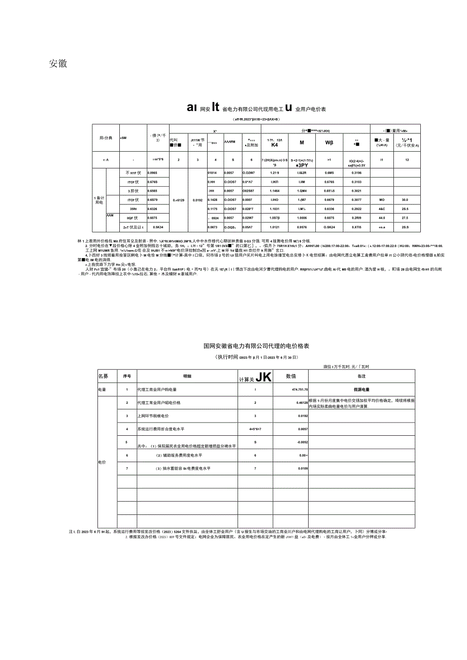 2023年6月各省最新电价.docx_第2页