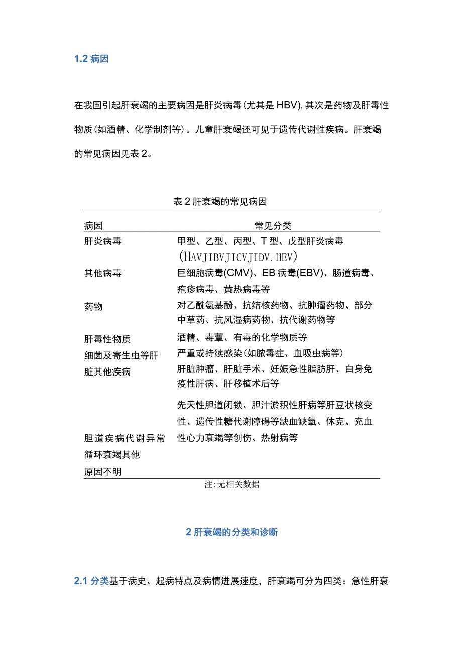 2023肝衰竭诊治指南.docx_第2页