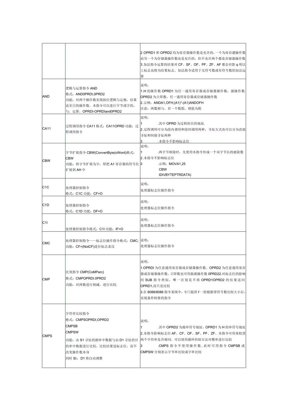 8086汇编指令简表.docx_第2页