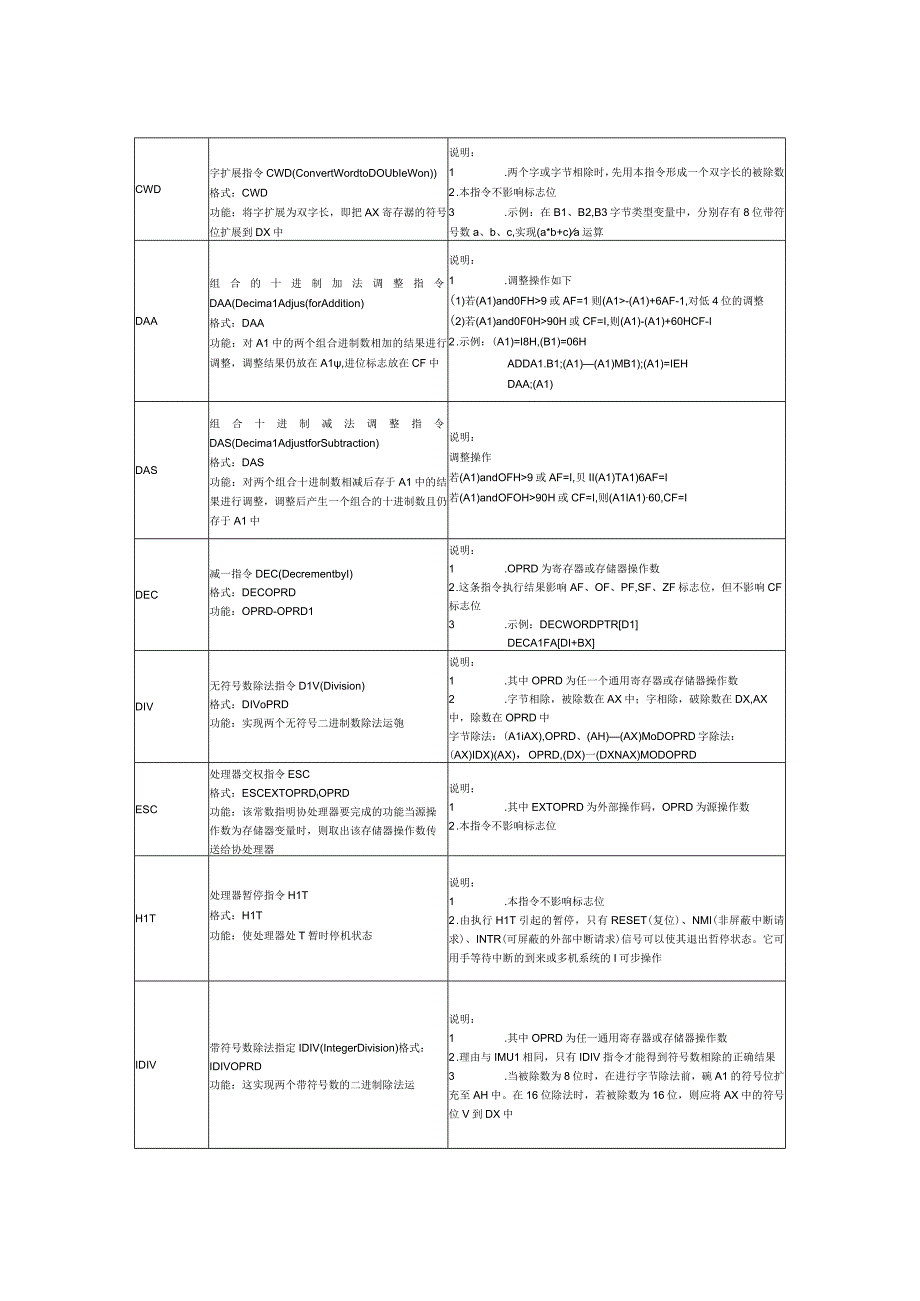 8086汇编指令简表.docx_第3页