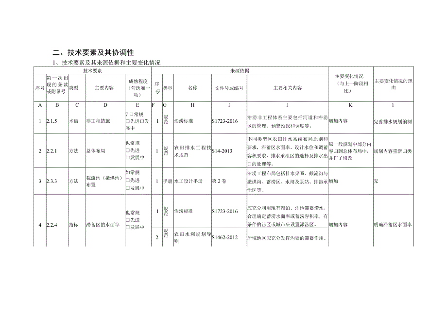 SL-农田排水工程技术规范编制说明.docx_第3页