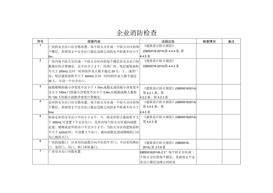 企业消防检查表（带法规出处）.docx_第1页