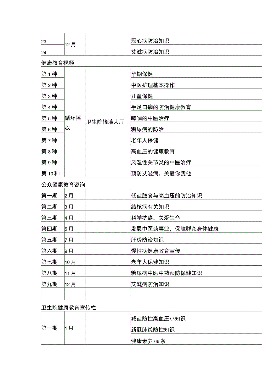 中心卫生院健康教育年度计划表.docx_第2页