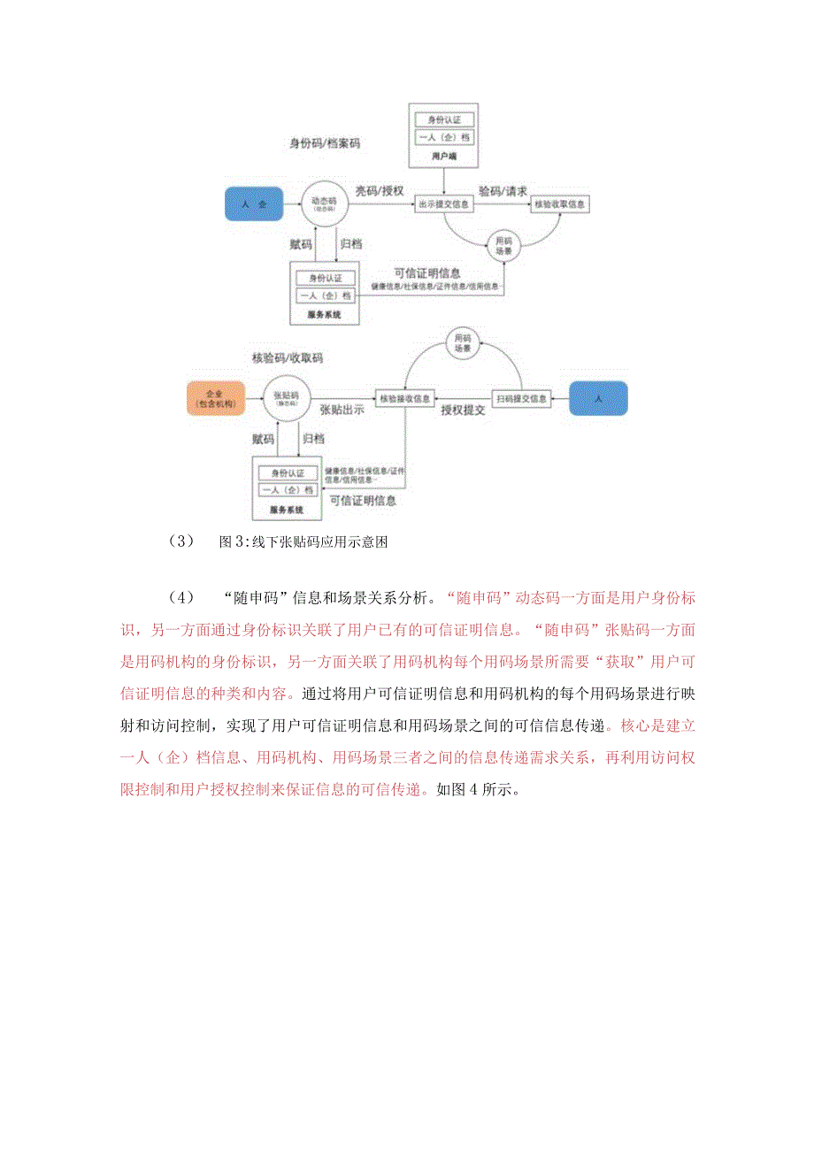 “随申码”的整体架构设计方案.docx_第2页