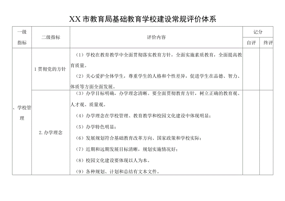 XX市教育局基础教育学校建设常规评价体系.docx_第1页