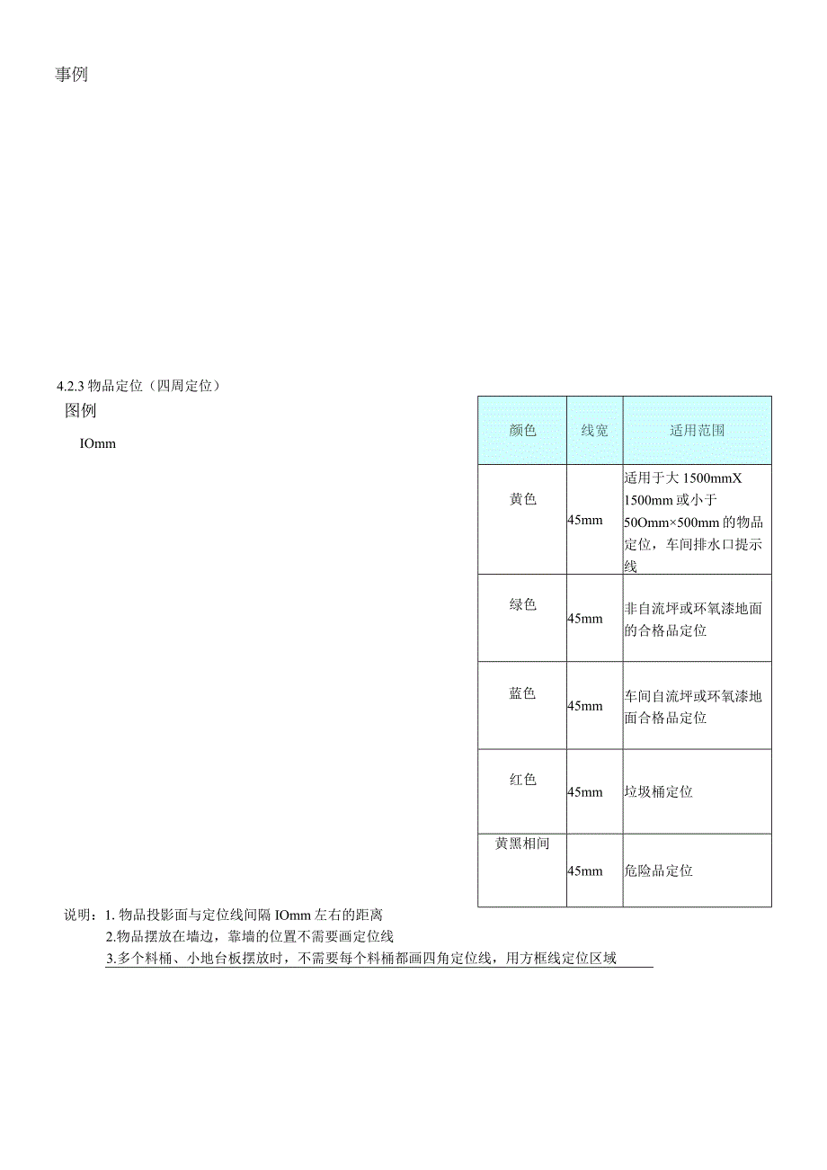 公司生产现场整理整顿标准（精品）.docx_第1页