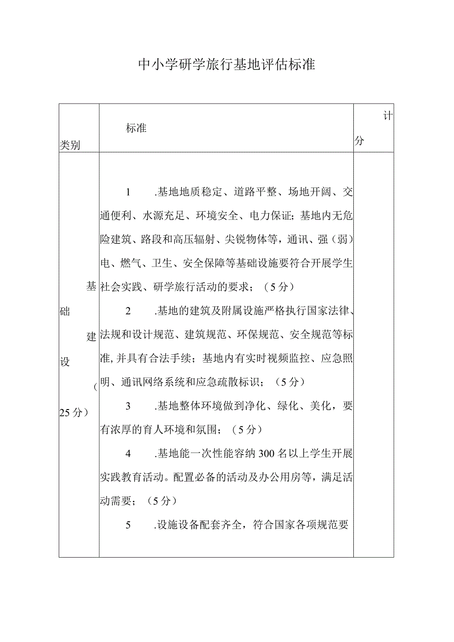 中小学研学旅行基地评估标准.docx_第1页