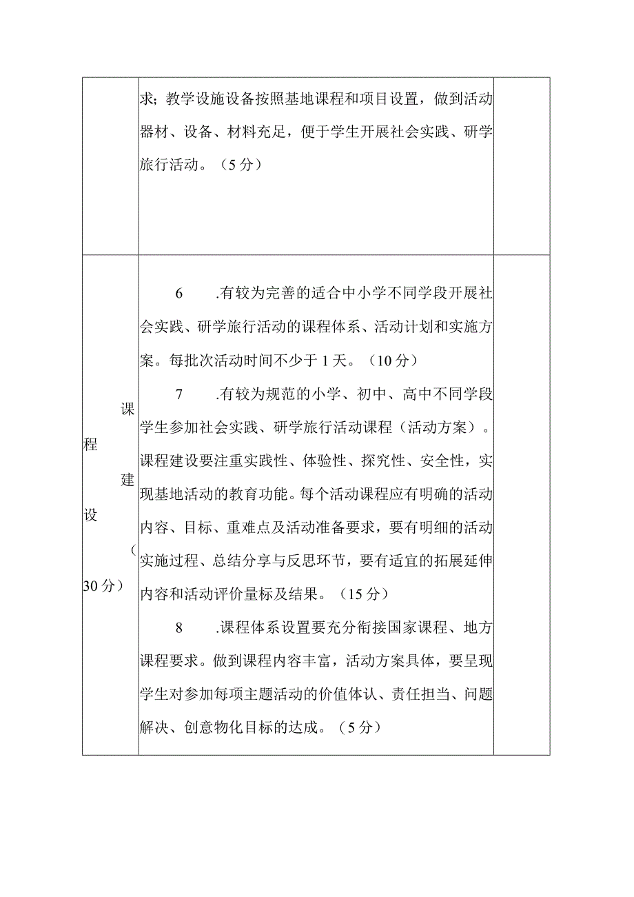 中小学研学旅行基地评估标准.docx_第2页