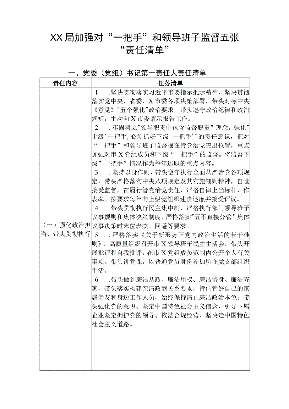 XX局加强对“一把手”和领导班子监督五张“责任清单”.docx_第1页